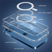 Chargez l&#39;image dans la visionneuse de la galerie,iPhone 13 PRO MAX - Magnetic Clear Case
